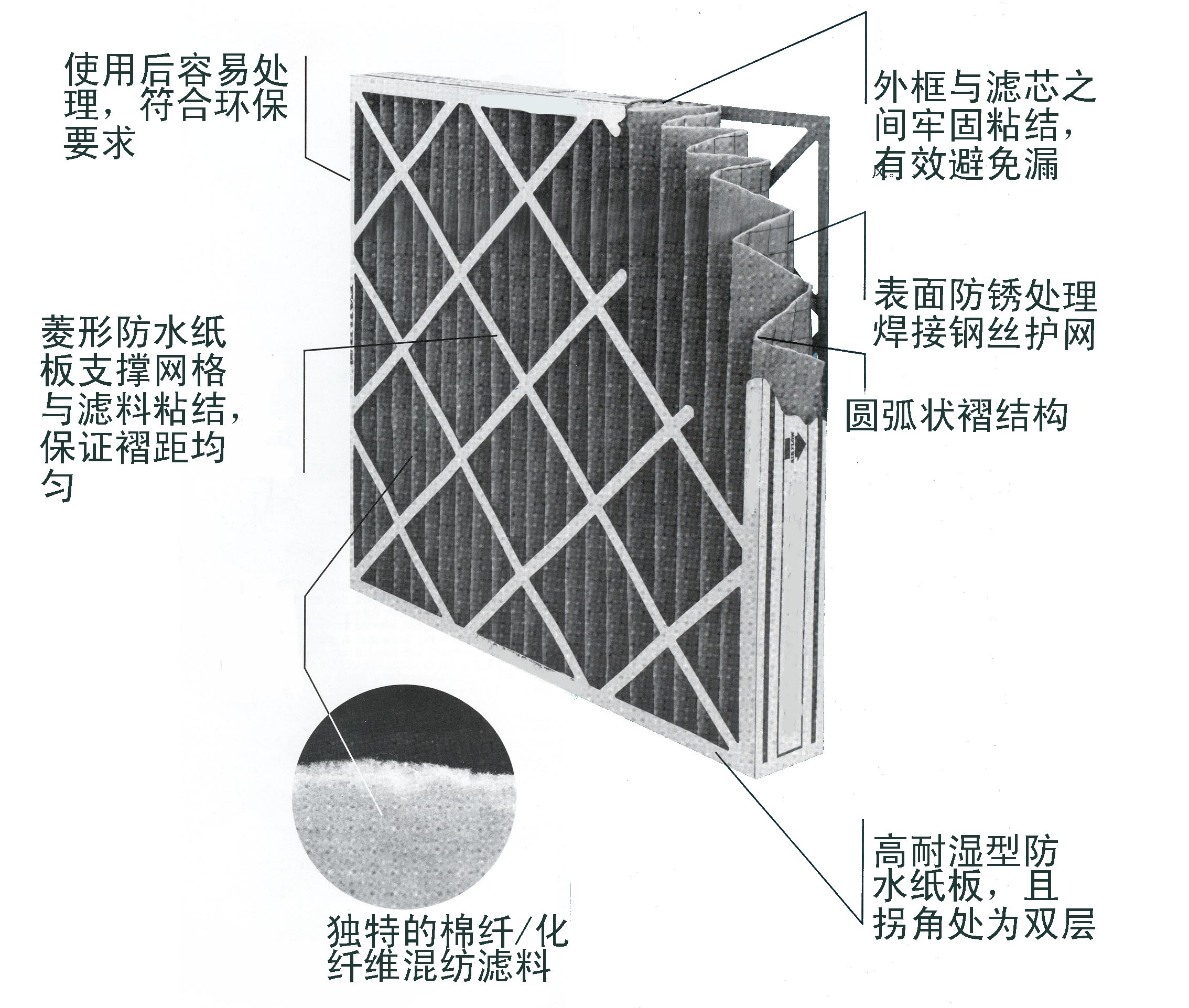 初效过滤器