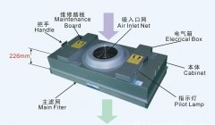 FFU净化单元的主要参数