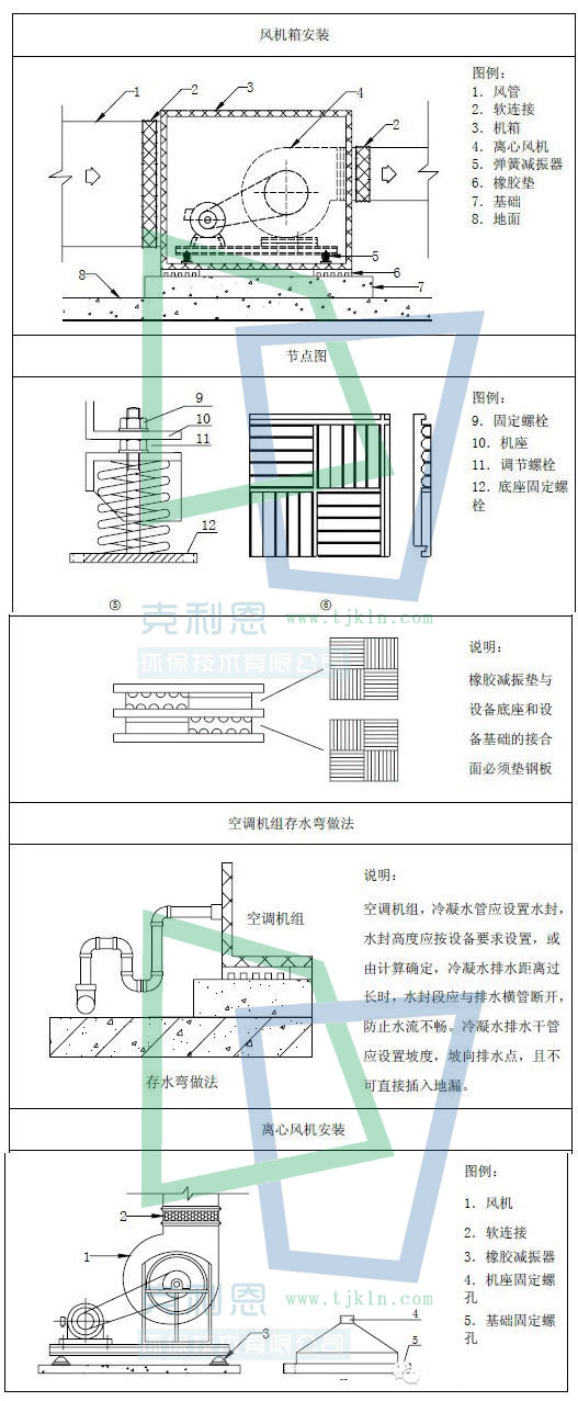 空调机组安装图纸