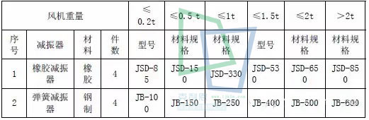 空调配置表